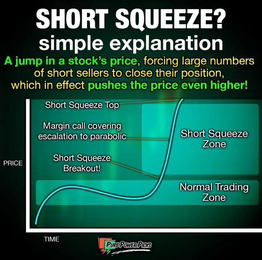 Short Squeeze Infograph